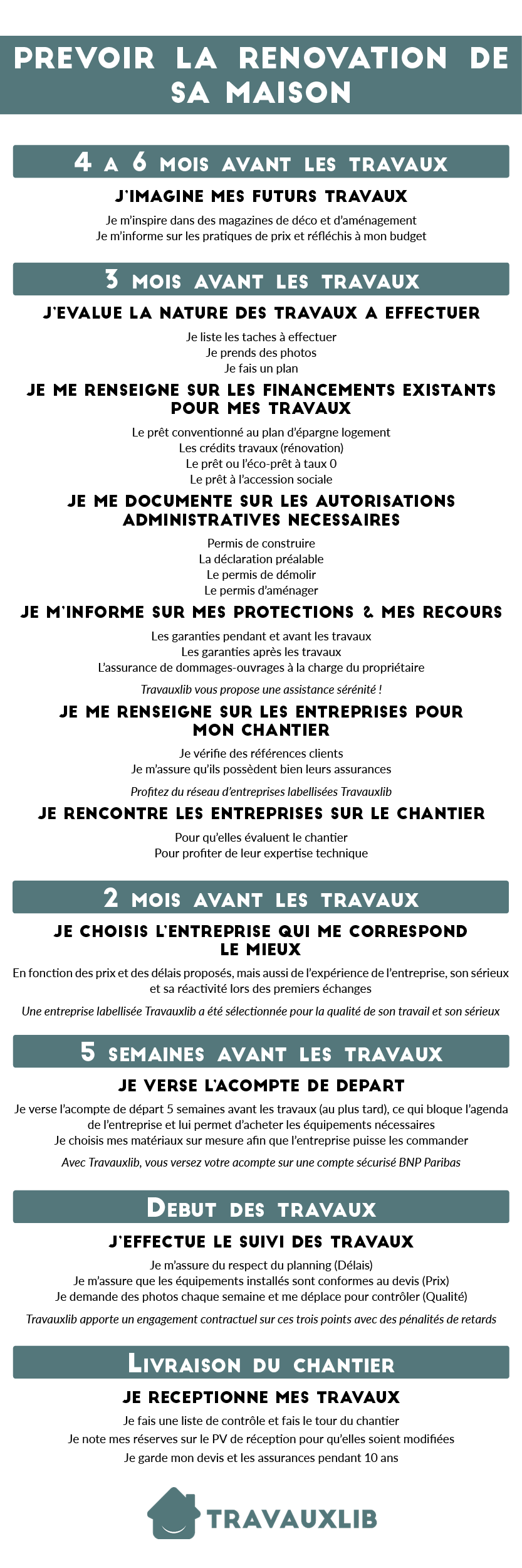 Réussir la rénovation de sa maison
