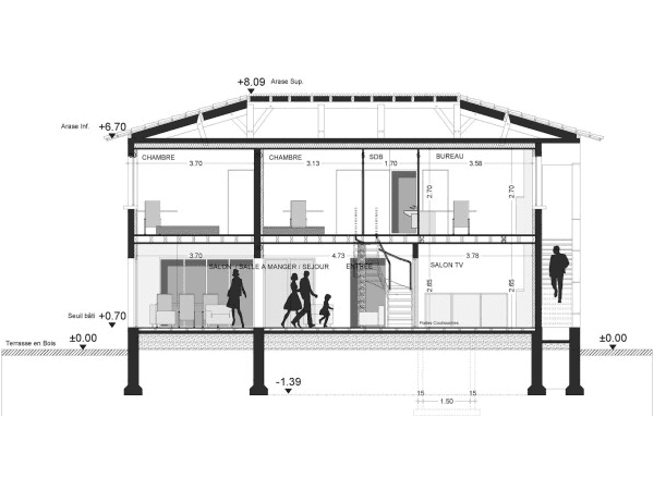 plan de coupe