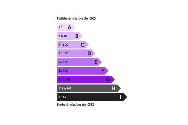 diagnostic immobilier ges