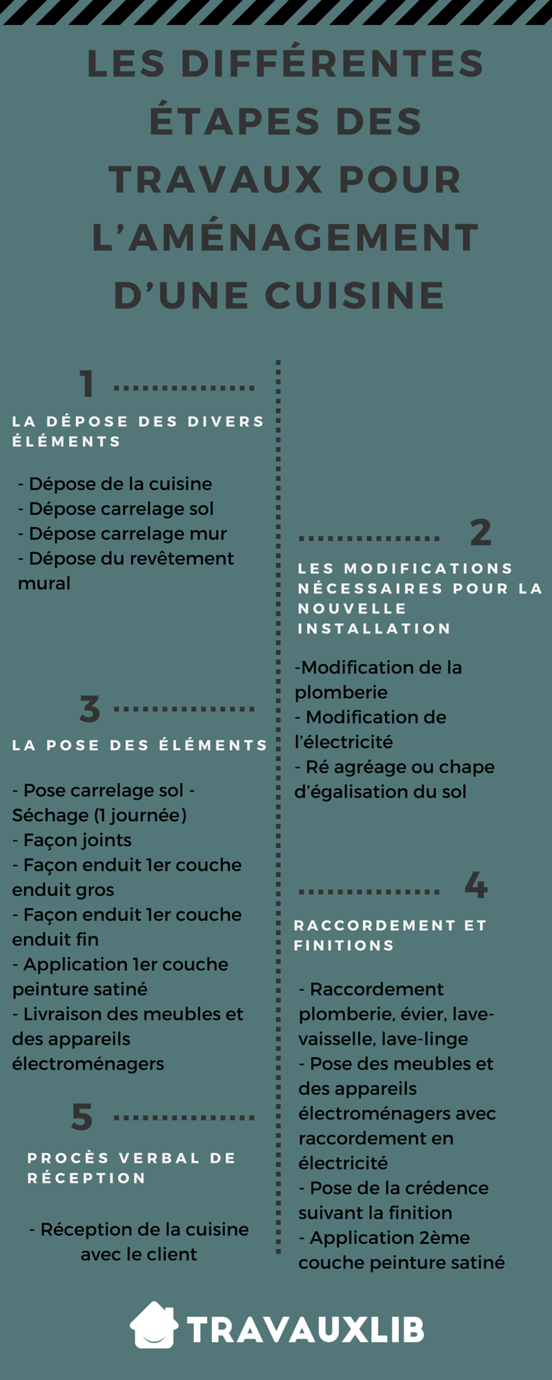 quelles sont les étapes pour bien refaire sa cuisine