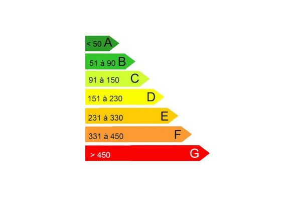 diagnostic immobilier dpe