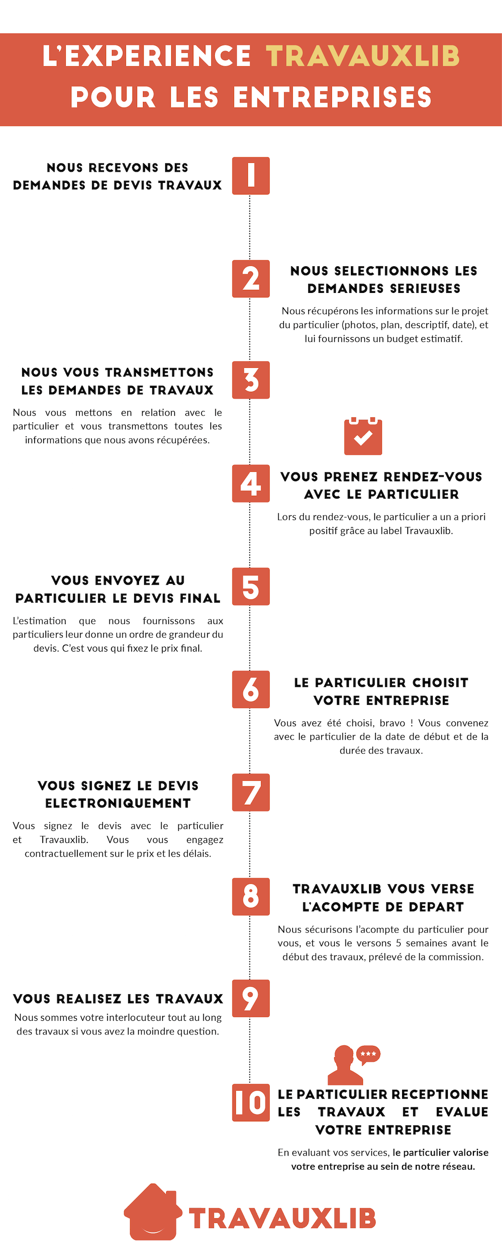 travauxlib comment ca marche entreprise